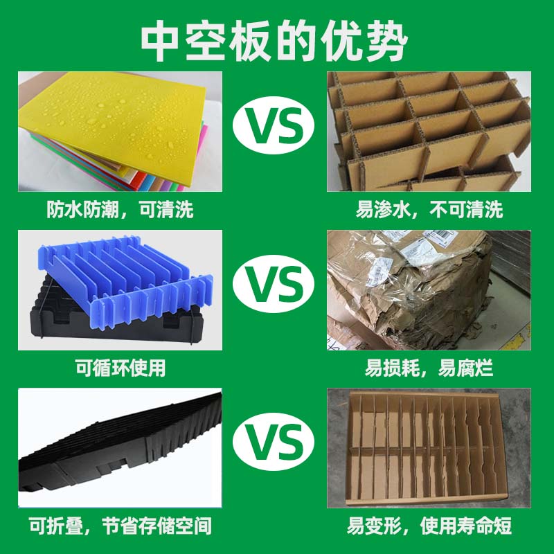 中空板連體刀卡